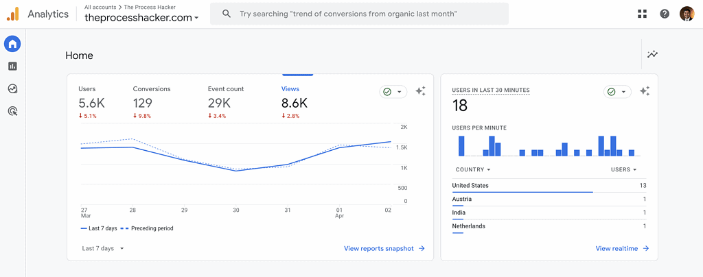 Google Analytics for the Process Hacker